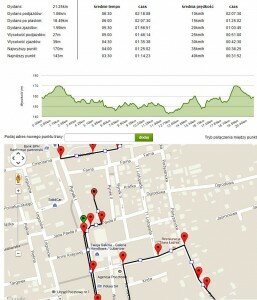 Półmaraton Bez Granic 2015 - Profil trasy